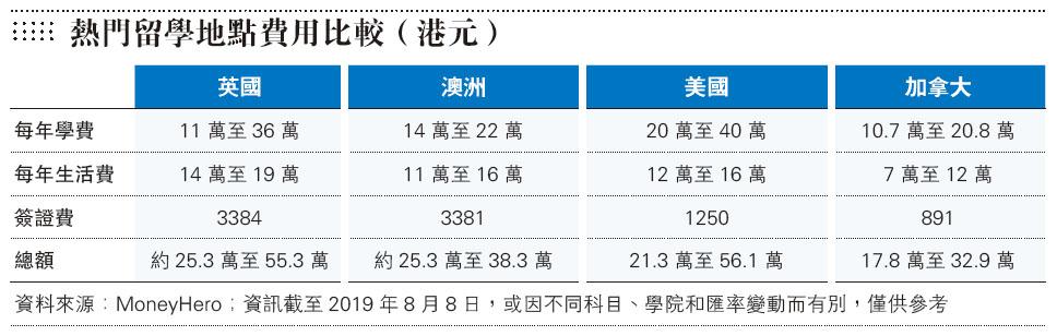 為子女鋪路 按需要選教育基金