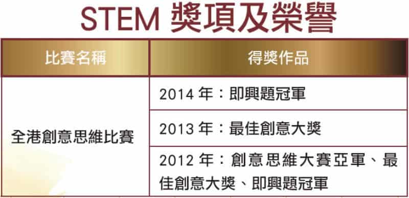 靈糧堂怡文中學