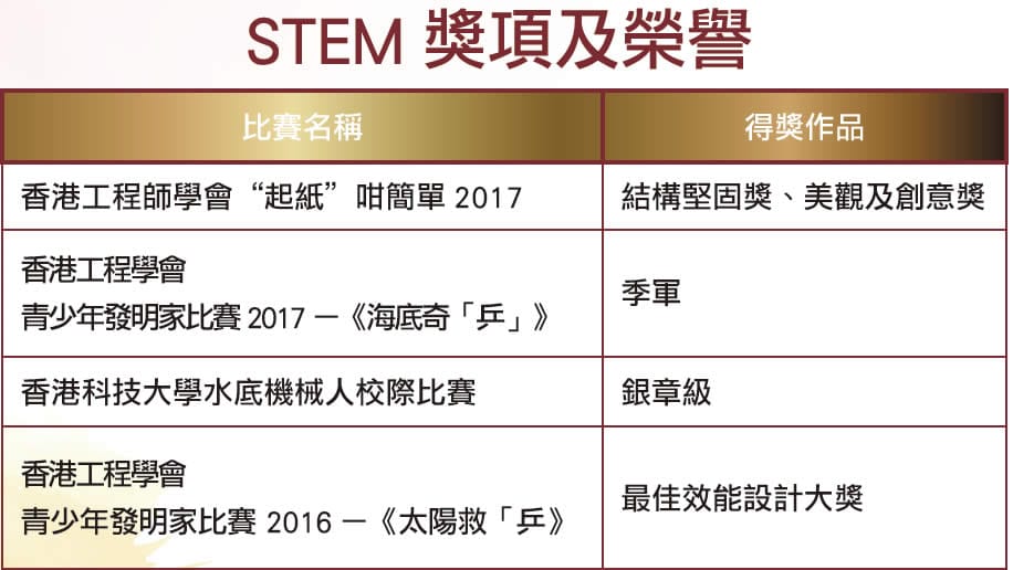 保良局馬錦明中學 緊扣社會現實 重視生活應用