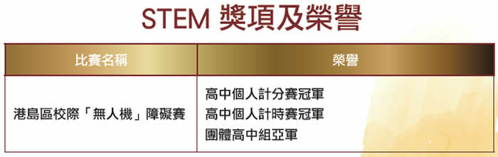 余振強紀念第二中學 教授航空知識 擴闊學生視野 全港首間中學開設航空課程