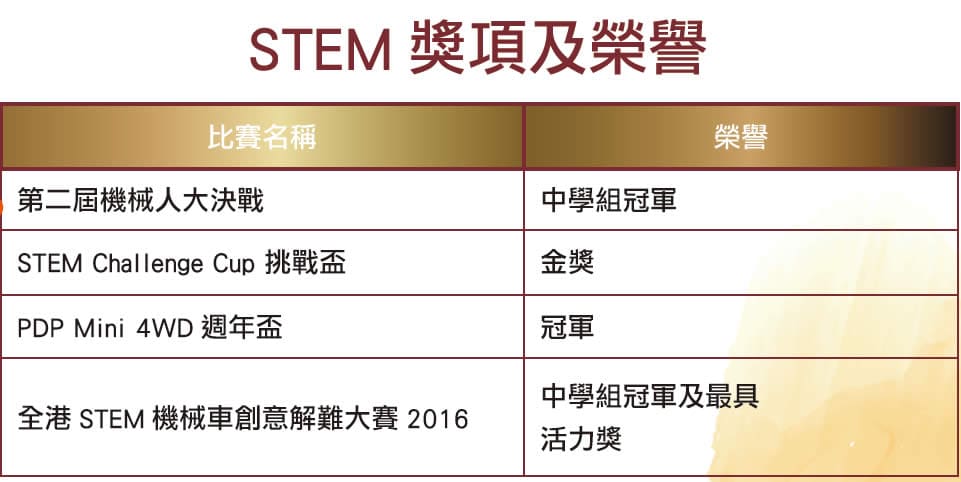 樂善堂梁銶琚書院 善用科技造福世界 培養正確學習態度