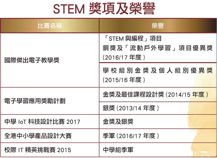 香港道教聯合會圓玄學院第一中學 老師熱誠教導 學生愉快學習 STEM教育令師生一起成長