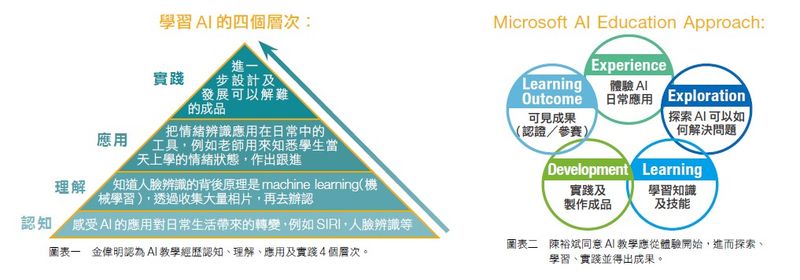 在AI浪潮探索 擁抱與被淹沒之間