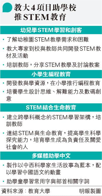 教大助幼園STEM融入課程 介紹景點時 增教樂園設施滑輪系統