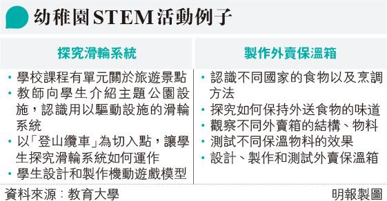 教大助幼園STEM融入課程 介紹景點時 增教樂園設施滑輪系統