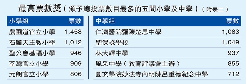 年度國史人物選舉2021結果揭曉 年度國史人物選舉2021結果揭曉
