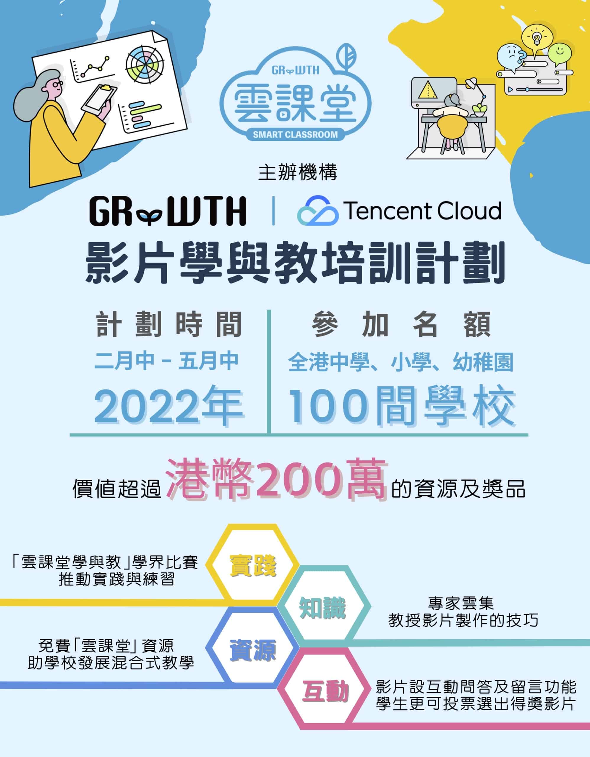 教育綜合平台 GRWTH 與騰訊雲聯手 推動本港「混合式教學」發展