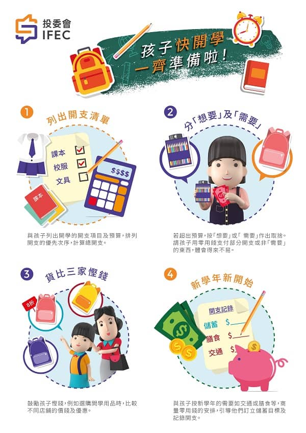 投委會四大親子理財主題資訊<br/>陪你暑假學理財 開心迎開學