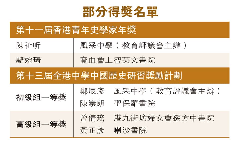 香港青年史學家年獎 表揚優秀學生 推動國史教育