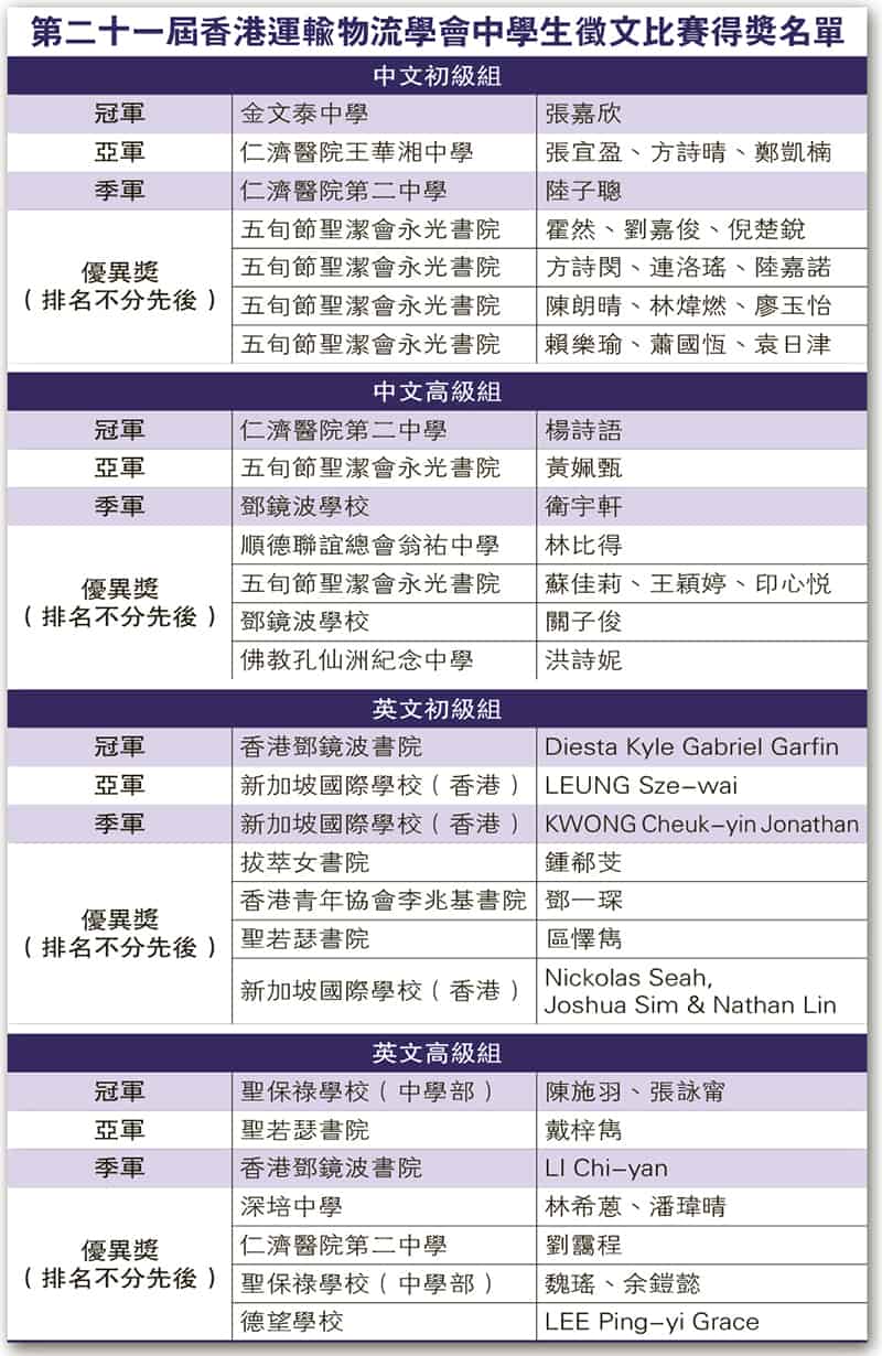 香港運輸物流學會 2023年大專學藝比賽<br/>暨「第二十一屆中學生徵文比賽」 為業界培育新一代接班人