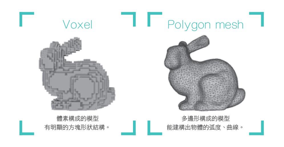 藝術科技 體素藝術<br/>聚沙成塔 能成大器