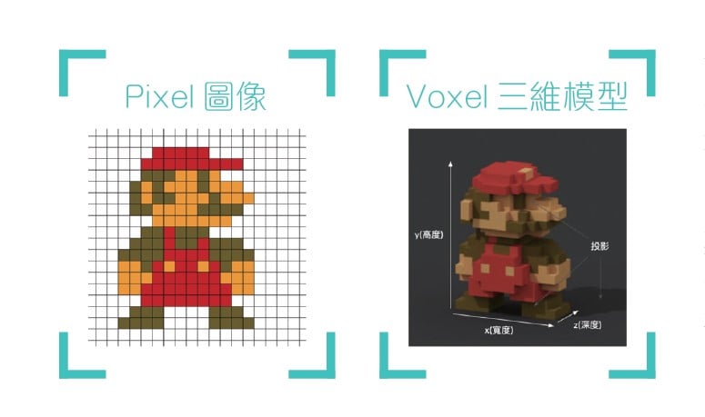 藝術科技 體素藝術<br/>聚沙成塔 能成大器