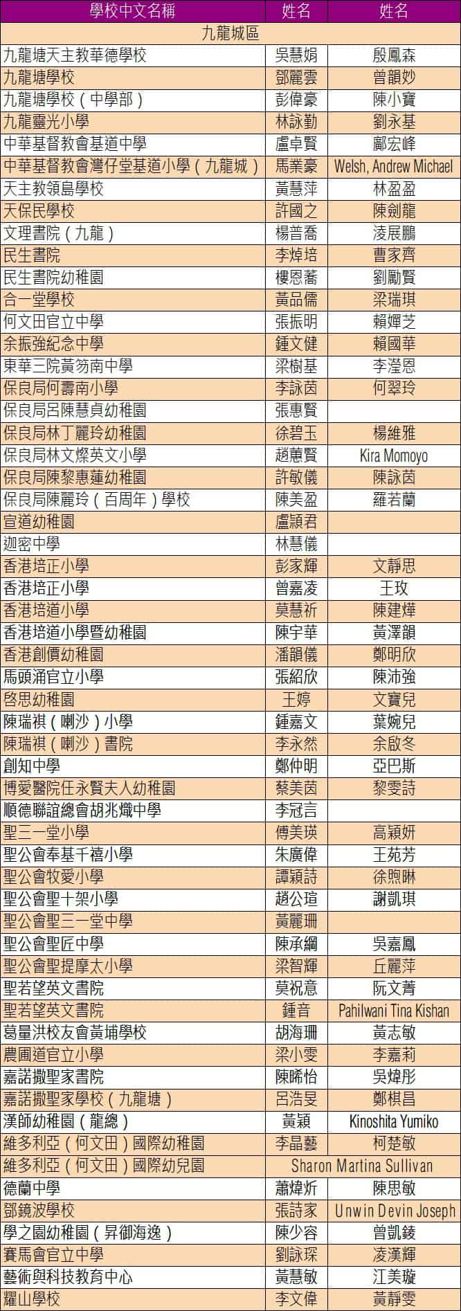 敬師日慶典暨表揚狀頒發典禮2024<br>表揚優秀教師 弘揚敬師精神