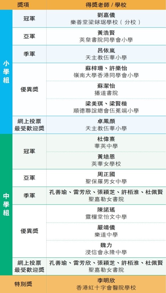 學界出版界攜手合作<br>MATHS VIA優化數學教學模式